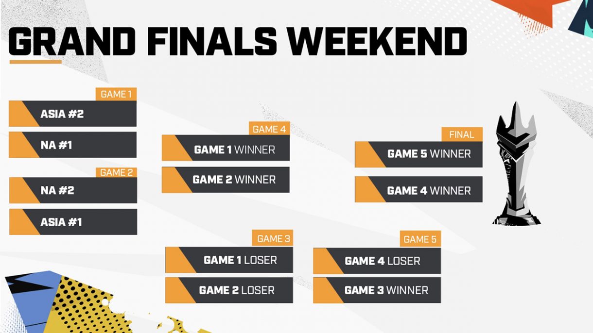 Here's How the 2020 Overwatch League Grand Finals and AllStars Will Be